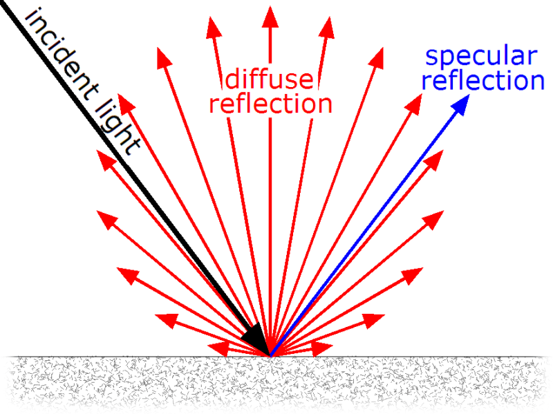 Illustration for article titled ¿De qué color es en realidad un espejo?